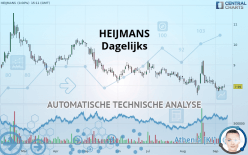 HEIJMANS KON - Dagelijks