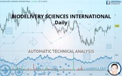 BIODELIVERY SCIENCES INTERNATIONAL - Daily