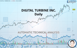 DIGITAL TURBINE INC. - Giornaliero