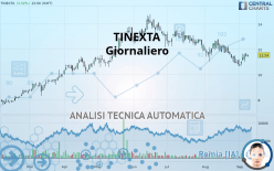 TINEXTA - Giornaliero