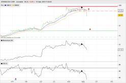 STARBUCKS CORP. - Daily