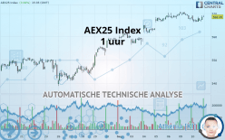 AEX25 INDEX - 1 uur