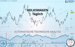 VOLKSWAGEN - Täglich