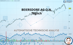 BEIERSDORF AG O.N. - Täglich