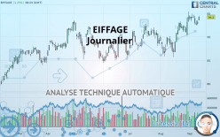 EIFFAGE - Dagelijks