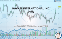 HAYNES INTERNATIONAL INC. - Daily