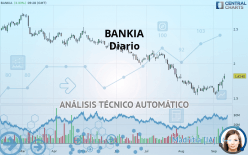 BANKIA - Giornaliero