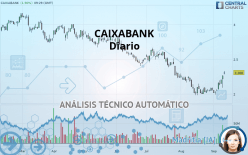 CAIXABANK - Diario