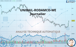 UNIBAIL-RODAMCO-WE - Journalier