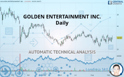 GOLDEN ENTERTAINMENT INC. - Daily