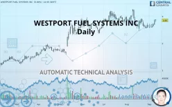 WESTPORT FUEL SYSTEMS INC - Daily