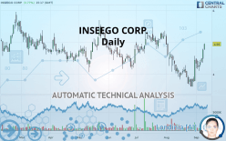 INSEEGO CORP. - Daily