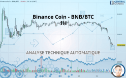 BINANCE COIN - BNB/BTC - 1H