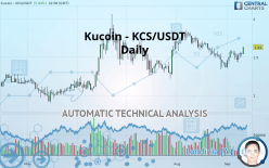 KUCOIN TOKEN - KCS/USDT - Daily