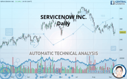 SERVICENOW INC. - Daily