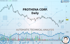 PROTHENA CORP. - Daily