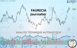 FORVIA - Journalier