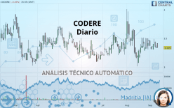 CODERE - Daily