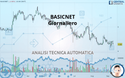 BASICNET - Giornaliero