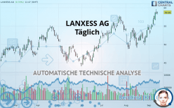 LANXESS AG - Täglich