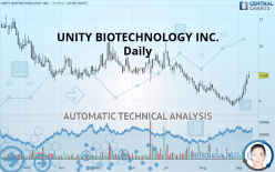 UNITY BIOTECHNOLOGY INC. - Daily