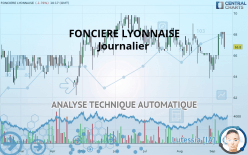 FONCIERE LYONNAISE - Daily