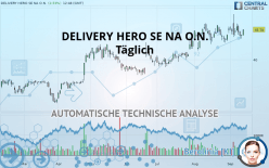 DELIVERY HERO SE NA O.N. - Täglich