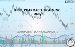 RIGEL PHARMACEUTICALS INC. - Daily