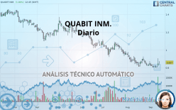 QUABIT INM. - Daily