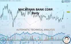 MACATAWA BANK CORP. - Daily