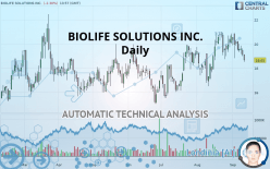 BIOLIFE SOLUTIONS INC. - Daily