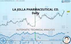 LA JOLLA PHARMACEUTICAL CO. - Daily