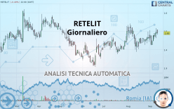 RETELIT - Giornaliero