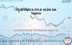 TELEFONICA DTLD HLDG NA - Täglich