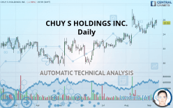 CHUY S HOLDINGS INC. - Daily