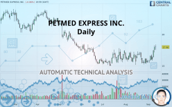 PETMED EXPRESS INC. - Täglich