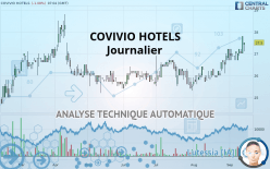 COVIVIO HOTELS - Dagelijks