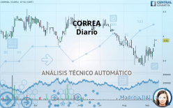 CORREA - Täglich