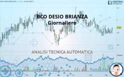 BCO DESIO BRIANZA - Giornaliero