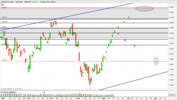 DAX40 PERF INDEX - Journalier