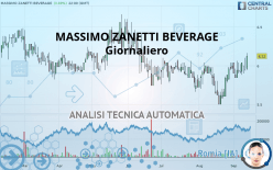 MASSIMO ZANETTI BEVERAGE - Giornaliero