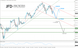 ESTOXX50 PRICE EUR INDEX - 1 Std.