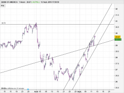 BANK OF AMERICA - 1H