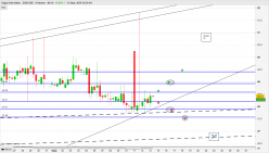 DIGIX GOLD TOKEN - DGX/USD - 8H
