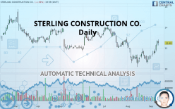 STERLING INFRASTRUCTURE INC. - Daily