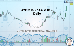 OVERSTOCK.COM INC. - Diario