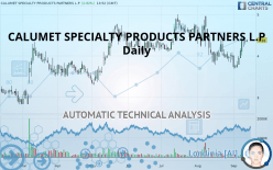 CALUMET SPECIALTY PRODUCTS PARTNERS L.P - Daily