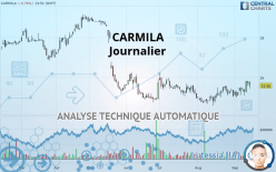 CARMILA - Journalier