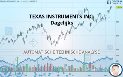 TEXAS INSTRUMENTS INC. - Journalier