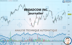 BROADCOM INC. - Journalier